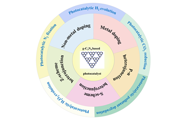 State-of-the-art evolution of g-C3N4-based photocatalytic applications: A critical review 2024.100469